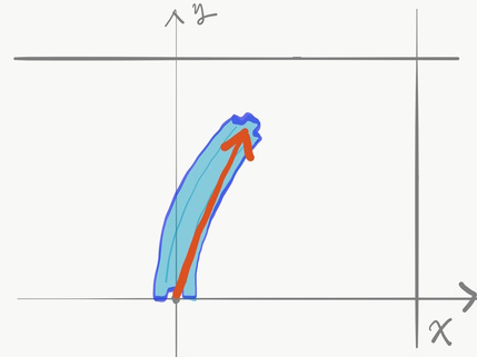 曲線レールのベクトル